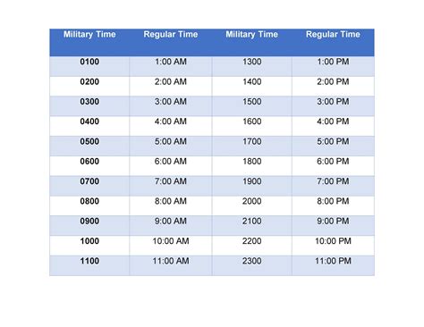 free military time card calculator.